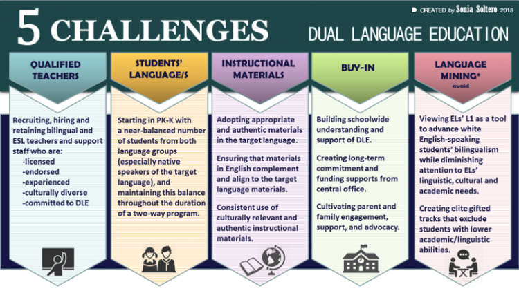 Dual Language Programs | NABE Learning Portal